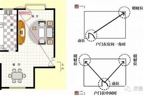 办公室财位